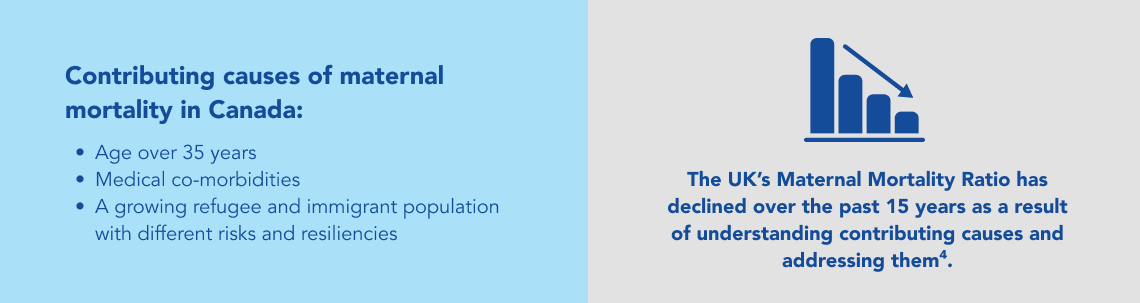 Contributing causes of maternal mortality in Canada