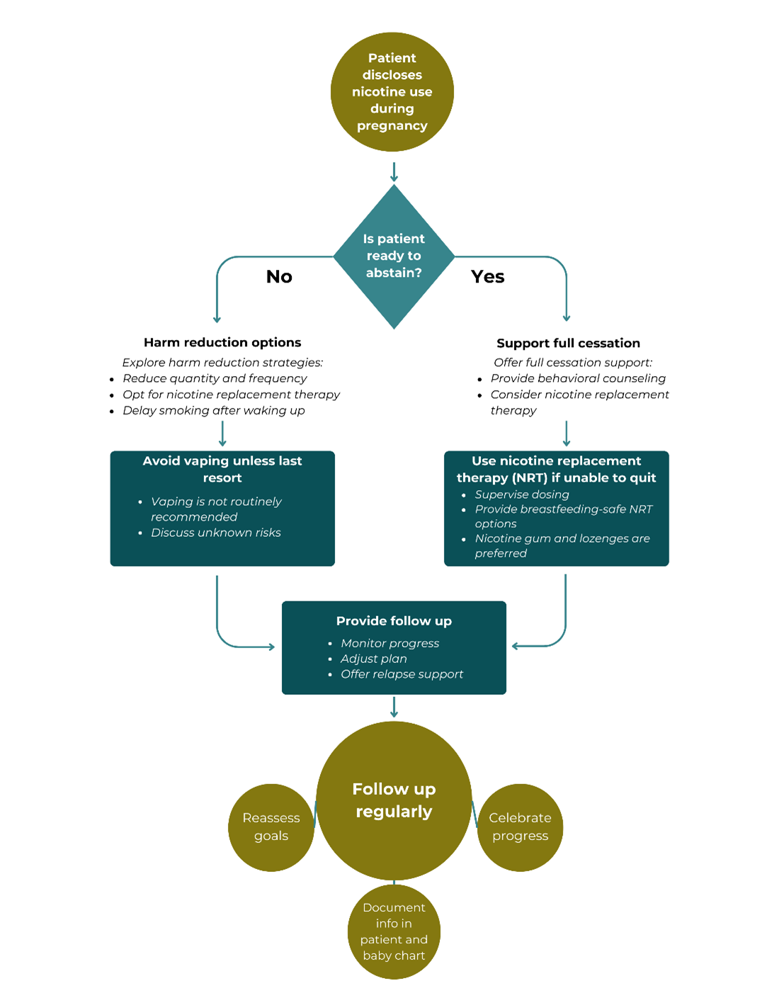 chewing tobacco pregnancy use during pregnancy: A threat to motherhood Tobacco smoking and pregnancy